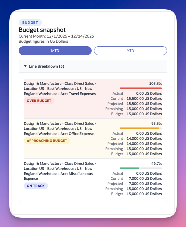 Live budget vs. actual shown inside a NetSuite approval